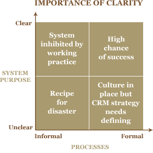 clarity-chart